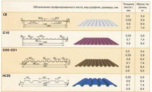 7 советов по выбору профнастила