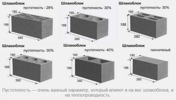 7 советов по выбору шлакоблока (шлакобетона): плюсы, минусы, расчет, производство