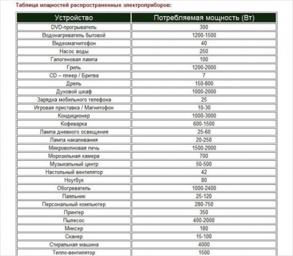 7 советов по выбору силового кабеля для частного дома