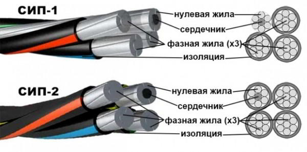 7 советов по выбору силового кабеля для частного дома