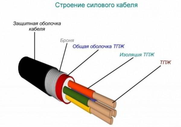 7 советов по выбору силового кабеля для частного дома