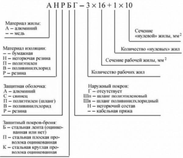 7 советов по выбору силового кабеля для частного дома