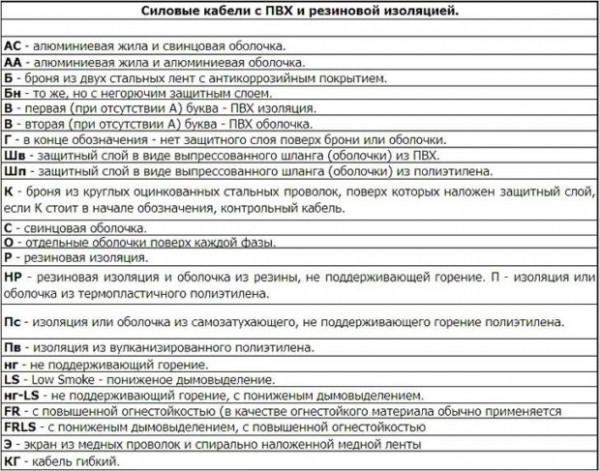 7 советов по выбору силового кабеля для частного дома