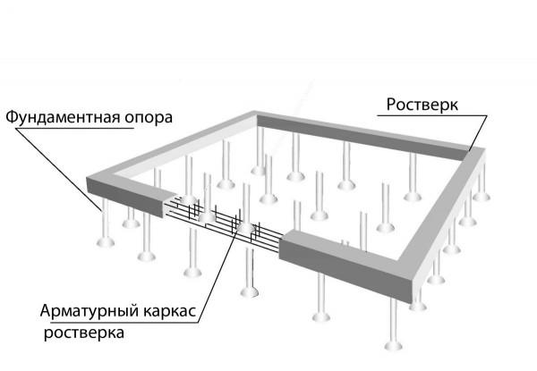 7 советов по выбору вида фундамента для частного дома