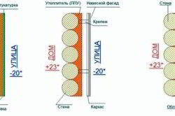 Как утеплить сруб снаружи - Строим баню или сауну
