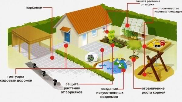 8 советов, как выбрать геотекстиль: виды, назначение и производители