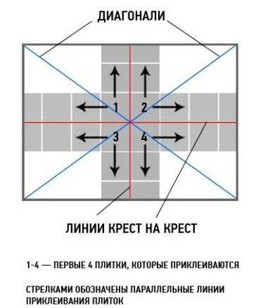 8 советов, как выбрать и наклеить потолочную плитку из пенополистирола