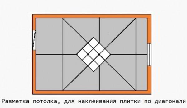 8 советов, как выбрать и наклеить потолочную плитку из пенополистирола