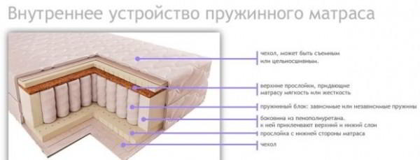 8 советов, как выбрать матрас для кровати