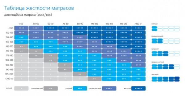 8 советов, как выбрать матрас для кровати