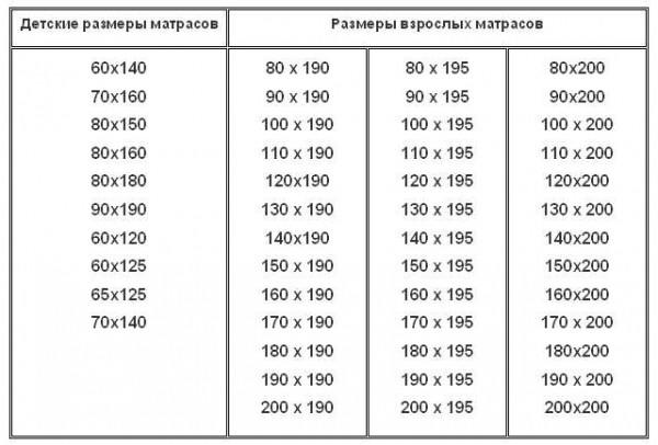 8 советов, как выбрать матрас для кровати