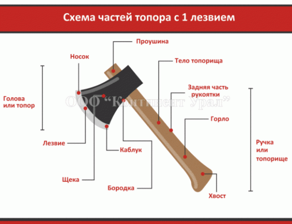 8 советов, как выбрать топор на все случаи жизни