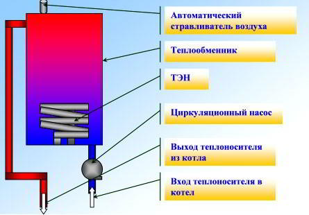 8 советов, какой электрический котел отопления лучше выбрать: мощность, производители