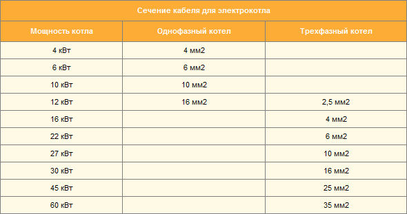 8 советов, какой электрический котел отопления лучше выбрать: мощность, производители