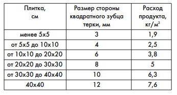 8 советов, какой клей для плитки выбрать: виды, производители