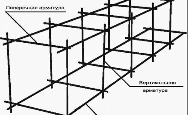 8 советов, какую арматуру использовать для фундамента