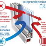 8 советов по выбору алюминиевых окон