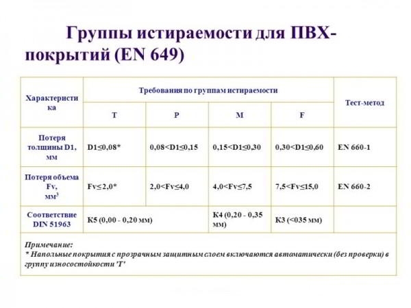 8 советов по выбору линолеума