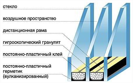 8 советов по выбору окон для квартиры