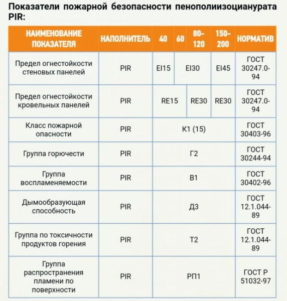 8 советов по выбору пир-панелей (PIR-панелей): характеристики, цена, производители