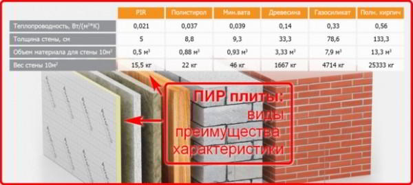 8 советов по выбору пир-панелей (PIR-панелей): характеристики, цена, производители