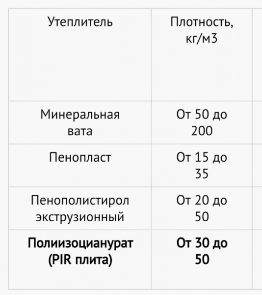 8 советов по выбору пир-панелей (PIR-панелей): характеристики, цена, производители