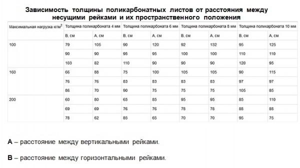 8 советов по выбору поликарбоната для теплицы