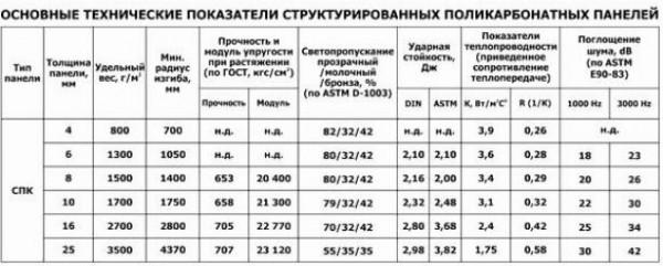 8 советов по выбору поликарбоната для теплицы