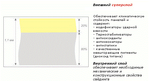 8 советов по выбору винилового сайдинга