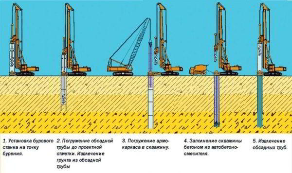 8 способов (методов) погружения свай в грунт