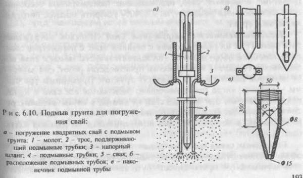 8 способов (методов) погружения свай в грунт