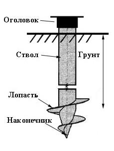 8 способов (методов) погружения свай в грунт