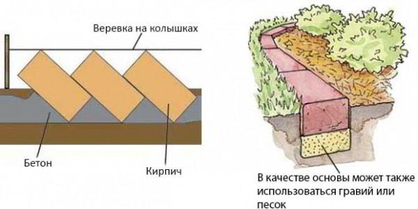 8 вариантов бордюра для садовой дорожки