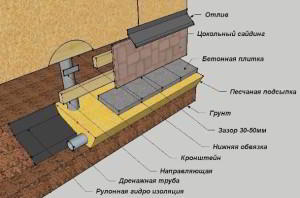 Винтовые сваи под баню - Строим баню или сауну