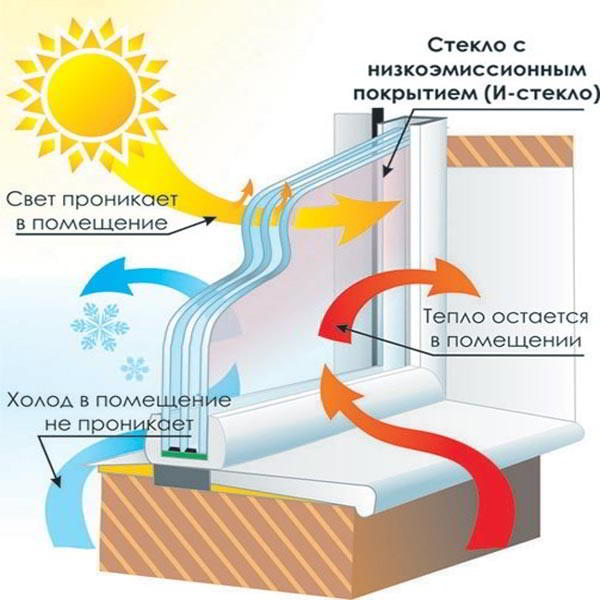 9 передовых технологий энергосберегающих домов