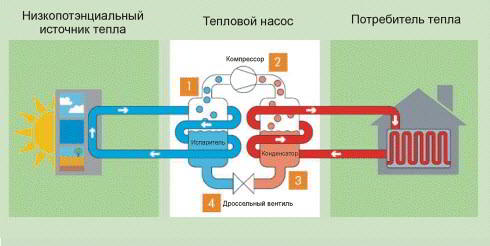 9 передовых технологий энергосберегающих домов