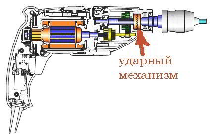 9 советов, как выбрать дрель для дома: виды дрелей, мощность, применение