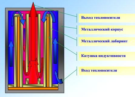 9 советов по обустройству электрического отопления загородного дома и дачи