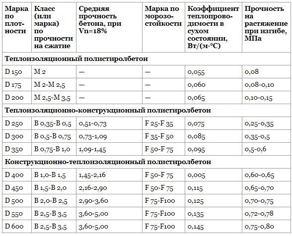 9 советов по строительству дома из полистиролбетона: плюсы, минусы, выбор