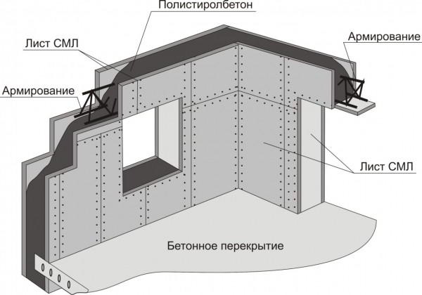 9 советов по строительству дома из полистиролбетона: плюсы, минусы, выбор