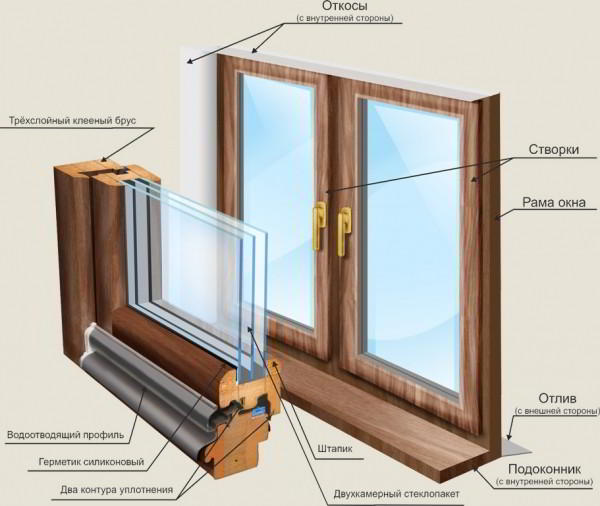 9 советов по выбору деревянных евроокон