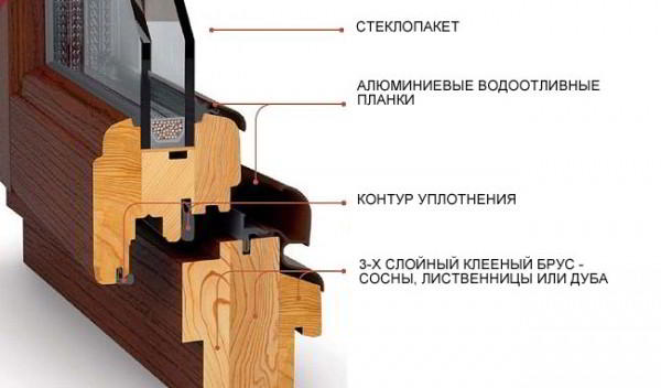 9 советов по выбору деревянных евроокон