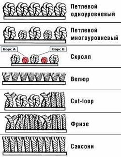 9 советов по выбору ковра на пол: в гостиную, детскую, спальню