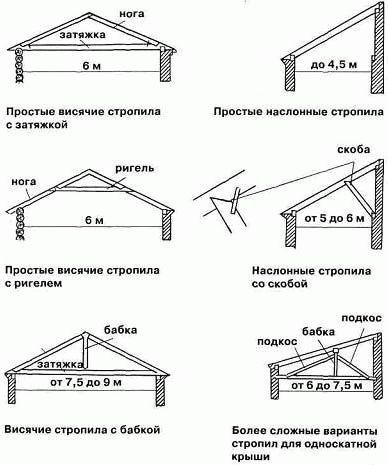 Строительство бани из бруса - Строим баню или сауну