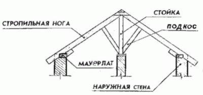 Строим баню из пеноблоков своими руками - Строим баню или сауну