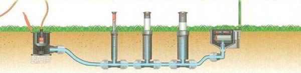 Автоматический полив газона