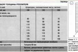 Как утеплить баню из бруса - Строим баню или сауну