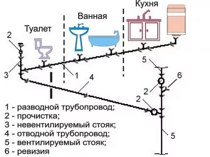 Запах канализации в туалете: обзор возможных причин его возникновения и способов устранения