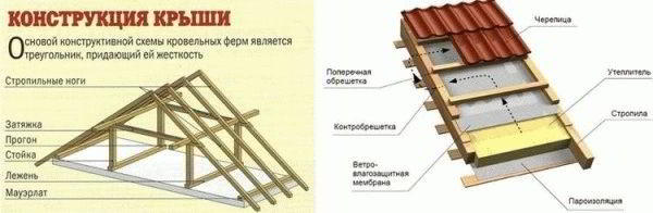 Баня из профилированного бруса своими руками - Строим баню или сауну