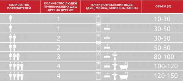 Бойлер косвенного нагрева: принцип работы, выбор модели и особенности монтажа